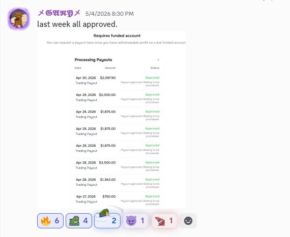 TradersLaunch payout certificate