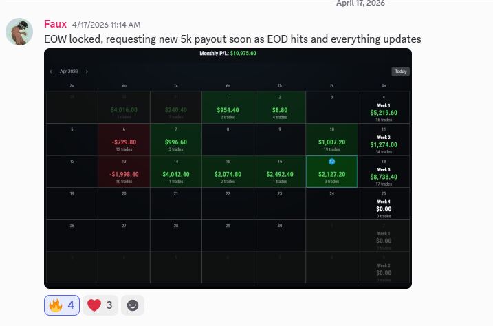 Funded account P&L calendar