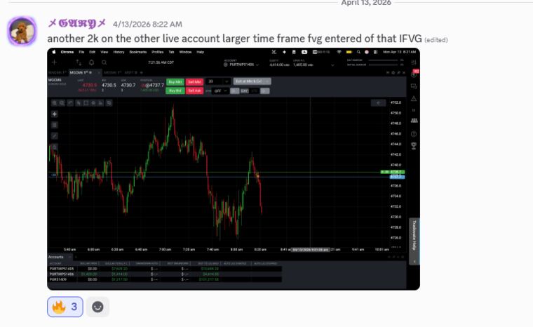Consistent green trading weeks