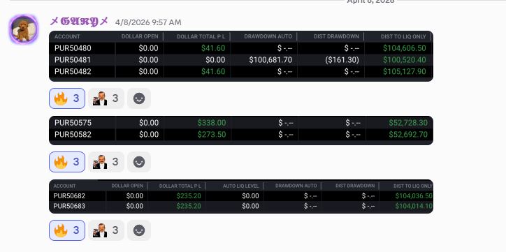 Apex funded group profit and loss